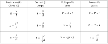Solved exercises of power series. Cheat Sheet Ohm S Law Power Law Series And Parallel Circuits Hyperelectronic