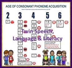 1 00 Deal Articulation Consonant Phoneme Acquisition Chart