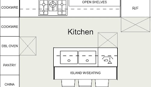 This simply means that the layout is created to make use of large, open spaces. Kitchen Layouts Galley Kitchen Layout Horseshoe Kitchen Layout L Shaped Kitchen Layout The Edge Kitchen And Bath Kitchen Remodeling