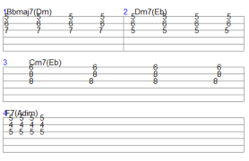 Reggae And Ska Reggae 7th Chords