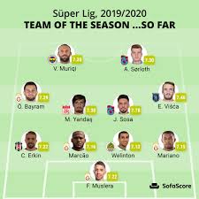Cliccando sulle soluzioni futbin potrai visualizzare più rose da utilizzare per completare le sfide creazioni rose. Sofascore On Twitter Tots So Far Super Lig Galatasaray 4 And Trabzonspor 2 Are The Only Teams With More Than One Player In This Best Xi That Contains Players