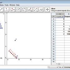 When an earthquake is felt on the surface by people, you can. Magnitude And Frequency Of Earthquakes Data On Logarithmic Scale Download Scientific Diagram