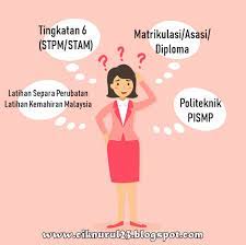 Apa nak buat lepas habis spm sementara tunggu tawaran sambung belajar? Dah Habis Spm Lepas Ini Nak Sambung Mana Sii Nurul Menulis Untuk Berkongsi