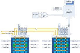 Intel Xeon Skylake Wikipedia