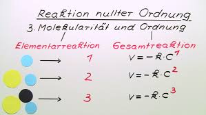 Check spelling or type a new query. Reaktionsordnungen Online Lernen