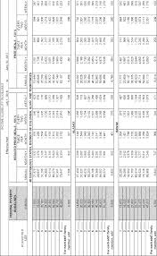 Federal Register Child Nutrition Programs Income