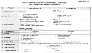 Penulis kongsikan di sini koleksi soalan bahasa arab menengah atas yang terdiri daripada pelbagai jenis soalan. Format Baharu Bahasa Arab Spm 2021 Buku Teks Digital