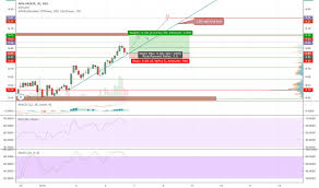 Apa Stock Price And Chart Asx Apa Tradingview