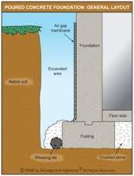 Weeping Tile Installation The Fundamentals Tile Installation Waterproofing Basement Damp Proofing