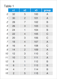 Variance In Python 5 Examples List Pandas Dataframe Column Row