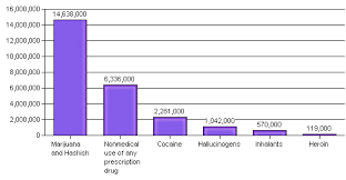 Illegal Drugs Facts On Illicit Substances