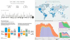 anychart charts showing various interesting data dataviz