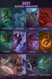 The Sixthleafclover S Deviantart Gallery Dragon Zodiac Zodiac Zodiac Art