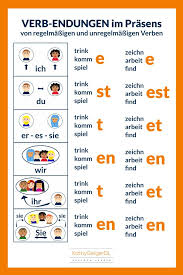 Poster For German Verbs Endings German Grammar German Language Learning Learning German Worksheets