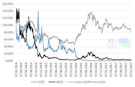 how to short leveraged etfs a backtest on shorting jdst