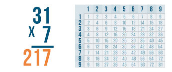 Multiplying 4-Digit Numbers By Multiples Of 10 And 100 Worksheets