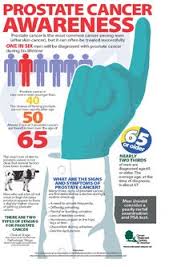 One reason for this is the way the cancer grows. 10 Men S Health Month Ideas Mens Health Men S Health Month Health