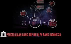 Pengelolaan Uang Rupiah Oleh Bank Indonesia By Ismi Alma