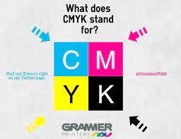 Why is k used for black in cmyk? Question Time What Does Cmyk Stand For Check Our Twitter At 1pm To See If You Re Right Grammerprint Cmyk Printing Twitter Cmyk Prints Pie Chart