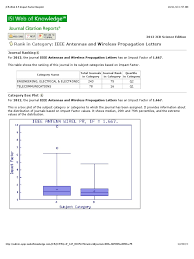 The best known journal rankings are the journal citation reports (jcr) from thomson reuters. Jcr Web 4 5 Impact Factor Boxplot Antenna