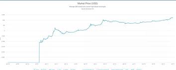 Graphics Card Price History Near Me Lohman Mo 65053 Quick