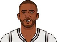 Chris Paul Second Half Career