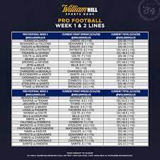 With the 2020 nfl regular season now in the books, pff's ben linsey ranks every offensive line in the nfl. Pro Football 2020 21 Regular Season Week 1 Biggest Line Moves Week 2 Odds Released William Hill Us The Home Of Betting