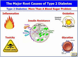 May 03, 2021 · if you are diagnosed with insulin resistance, here's what you can do to reverse its course, reduce the symptoms of estrogen dominance, and stave off the hormonal cascade that causes inflammation and disease: The 5 Real Root Causes Of Type 2 Diabetes Reverse Diabetes