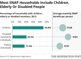 Who Gets Food Stamps White People Mostly Huffpost