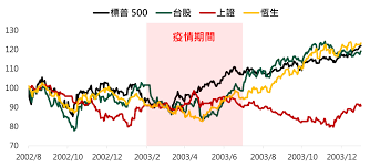 2003年台灣 sars 疫情與和平醫院 | 焦點事件 和平醫院（圖片來源：wikimedia commons）. ç¬¬ä¸€é‡'æŠ•ä¿¡