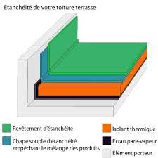 Toiture Terrasse Etancheite Etancheite Toiture Toiture Terrasse Toiture