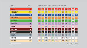 Signs And Color Contrast Designworkplan Wayfinding Design