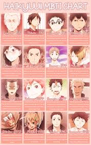 Mine Haikyuu Mbti Chart Mine Haikyuu I Am Suga V Itachu