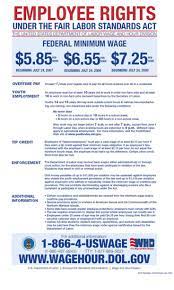 Workplace Posters And Requirements For Retail Businesses Fair Labor Standards Act Flsa Minimum Wage Poster Minimum Wage Youth Employment Workplace