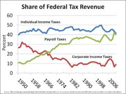 The deadline for filing a company tax return is usually 12 months after the end of the company's accounting period. Corporate Tax Wikipedia
