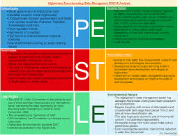 Pestle analysis examples from allassignmenthelp.com will help you excel in your marketing class. Pestle Analysis Of Afghanistan Trans Boundary Water Author Own Work Download Scientific Diagram