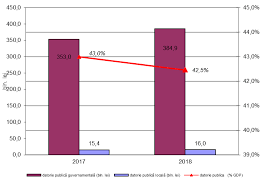 Plata datoriei externe a fost o realizare a poporului. Https Sgg Gov Ro New Wp Content Uploads 2019 07 Raport Pdf
