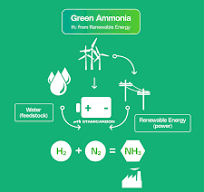 Green Ammonia from Renewable Hydrogen – Turnkey EPC Solutions