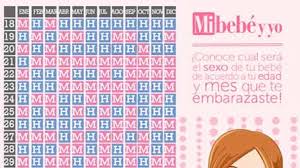 Sorprendete Con El Calendario Chino Del Embarazo Embarazo Calendario Chino Calendario