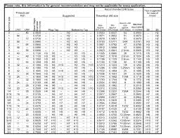 drill number sizes armoniaestetica co