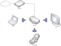 Commercial routers for home use are often combined with a switch, equipped with a modem and wireless ap, so that only. Home Network Diagrams 9 Different Layouts Home Network Geek