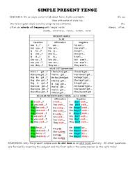 But have can also refer to doing an action, as in the examples below, and that's why it possible (and common) to use it in continuous tenses Simple Present Tense Linguistic Typology Grammar