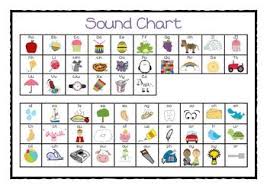Ck, e, h, r, m, d— presentation transcript letters and sounds is a phonics resource published by the department for education and skills which. Desk Sound Chart Jolly Phonics Jolly Phonics Phonics Phonics Homework
