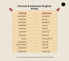 Formal Informal English Verbs Informal Words Formal Letter Template Learn English