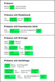 How is the education system in germany now and what exactly has changed over the past few this includes having the right child/staff ratio, properly qualifications educators, adequate space. Aixhyela â„'â„´ â„‡ Aanxhy0028 Profile Pinterest