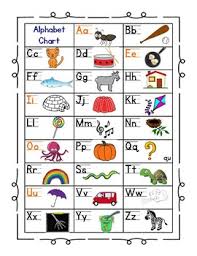 Alphabet Sound Spelling Chart Jolly Phonics Influenced