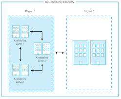 Download our free data center checklists including a data center comparison sheet, hipaa checklist, cyber security, and disaster recovery plan. Physical Security Of Azure Datacenters Microsoft Azure Microsoft Docs