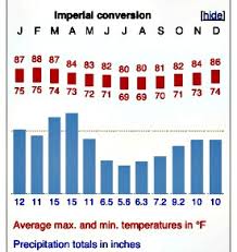 Climate In Fiji Whats The Fiji Climate Like