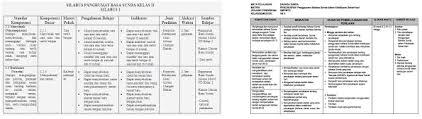 Rpp bahasa sunda kurikulum 2013 download rpp bahasa sunda kurikulum 2013. Download Rpp Silabus Kkm Bahasa Sunda Smp Mts Semester 1 Dan 2 Kurikulum 2013 Free Download Arsip Guru Trampil