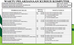 Video tutorial mengetik equation pada microsoft word. Pacya Editing Course Photos Facebook